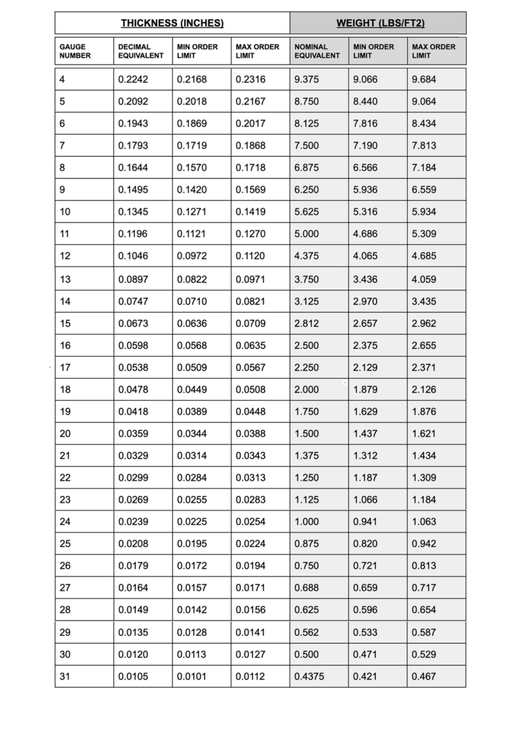 Rolled Steel Thickness Chart