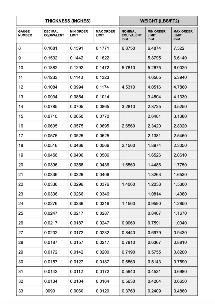 Rolled Steel Thickness Chart