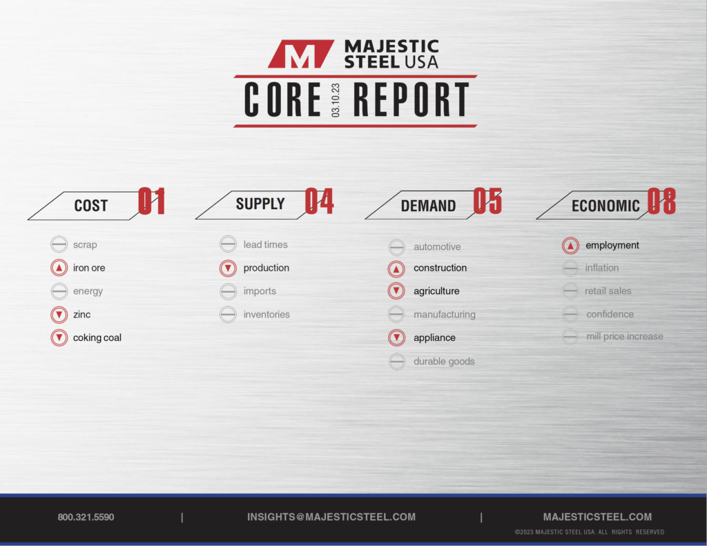 CORE Report Overview Page