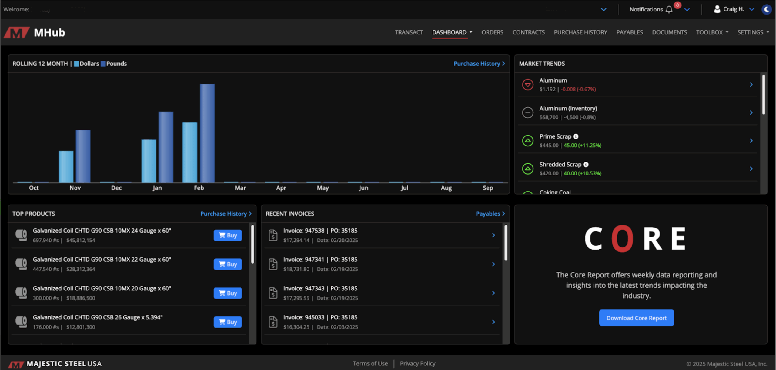 Steel Buying Made Easy